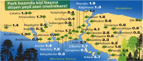 Şekil 4.2: İstanbul’ da İlçelerin Park Bazında Kişi Başına Yeşil Alan miktarı  Kaynak: file:///F:/istanbul95.rapor_1.pdf 