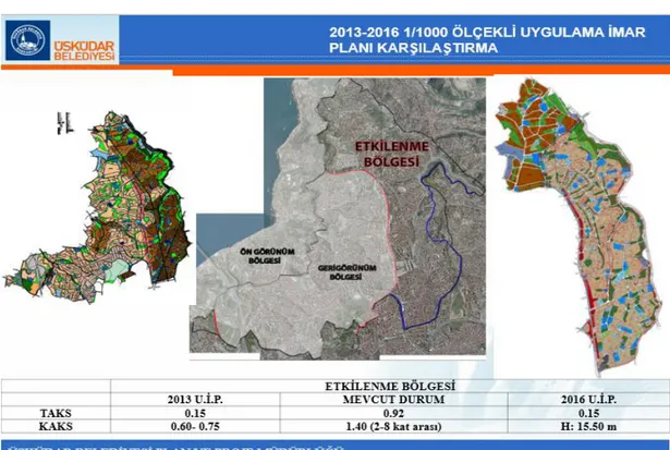 ġekil 5.14: Üsküdar Belediyesi Plan ve Proje Müdürlüğü Arşivinden Etkilenme  Bölgesi 