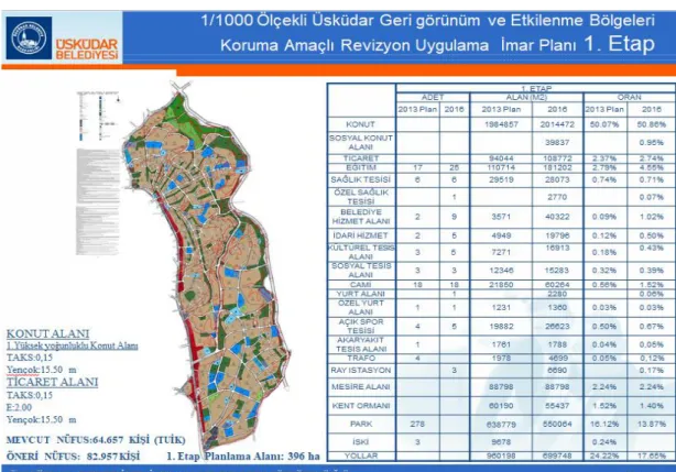 ġekil 5.20: Üsküdar Belediyesi Plan ve Proje Müdürlüğü Arşivinden  Koruma  Amaçlı Revizyon Uygulama İmar Planı 