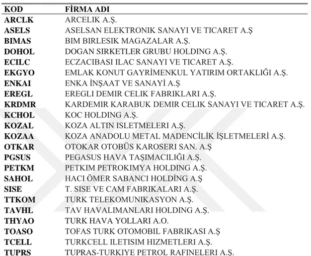 Çizelge 3.1: Karar Matrisine Alınacak Alternatif Firmalar  