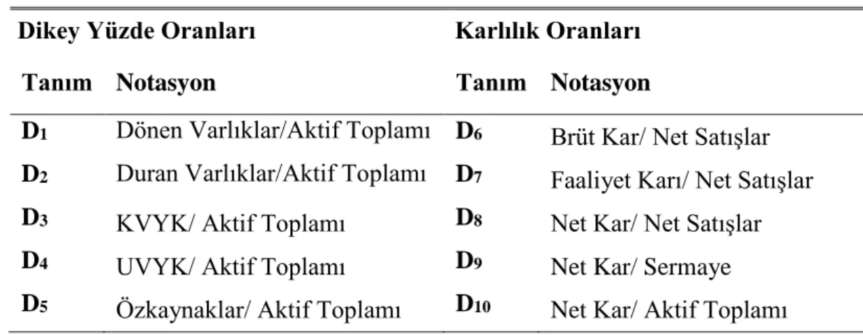 Çizelge 3.2: Değerlendirme Kriterleri 