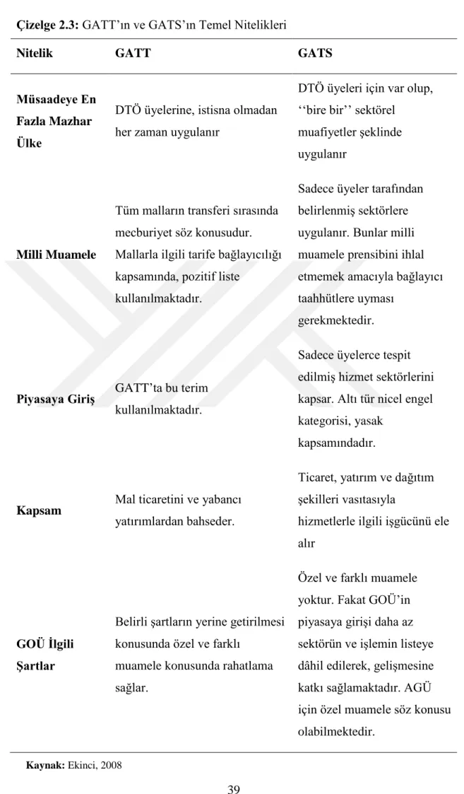 Çizelge 2.3: GATT’ın ve GATS’ın Temel Nitelikleri 