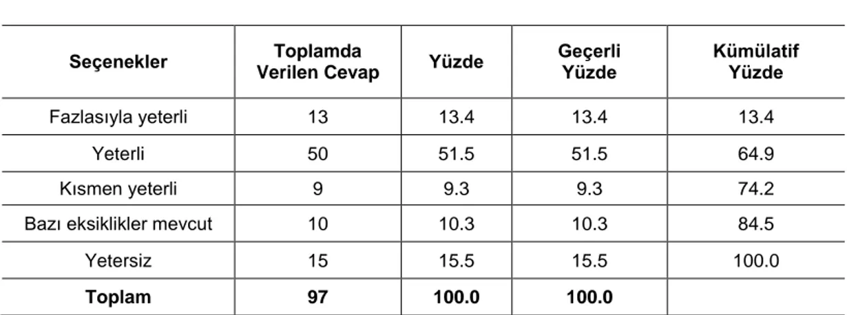 Çizelge 5. 15: Çalıştığınız  yerde  İş  Güvenliği  Uzmanı  olarak  görev  alan  kişiyi  ne 