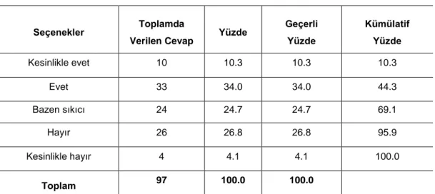 Çizelge  5.18:  Kişisel  Koruyucu  donanımlarını  kullanırken  kendinizi  rahatsız 