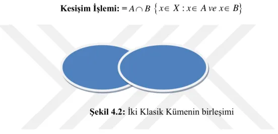 Şekil 4.2: İki Klasik Kümenin birleşimi 