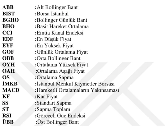 ABB    :Alt Bollinger Bant  BİST    :Borsa İstanbul 