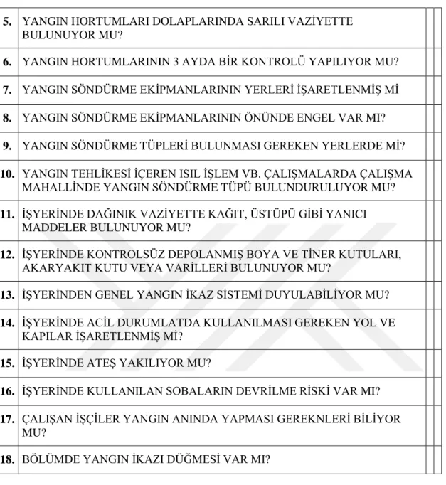 Çizelge 3.7: (devam) Yangın İle İlgili Gerekler 