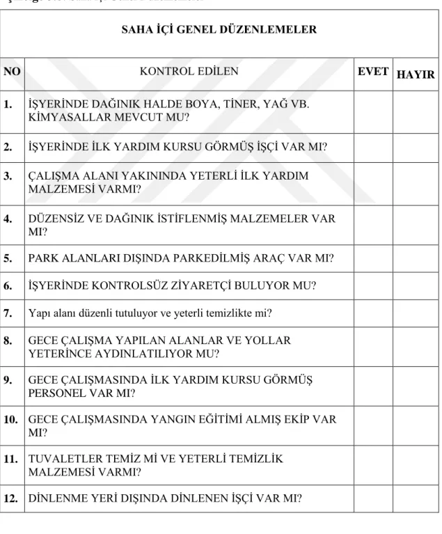 Çizelge 3.8: Saha İçi Genel Düzenlemeler 