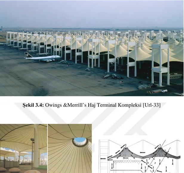 Şekil 3.5: Owings &amp;Merrill’s Haj Terminal Kompleksi ve Çatı detayı [Url-33,34]  PVC kaplamalı polyester malzemenin en iyi mimari örneklerinden biri de 1967  yılında  Montreal’de  Dünya  Sergisi  için  yapılmış  Expo  67  Alman  pavyonudur  (Şekil  3.6,