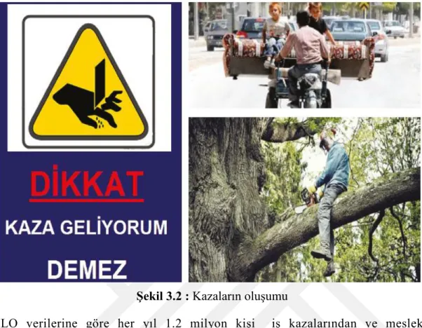 Şekil 3.2 : Kazaların oluşumu 