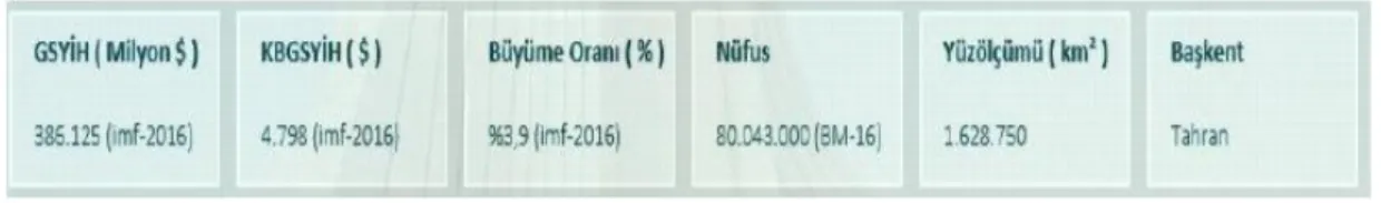 Şekil 2.1: Genel bilgiler  2.1.1 Coğrafi konum  