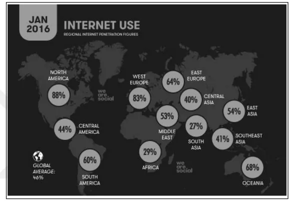 Figure 2.4: Internet usage rate as a percentage of the total population. 