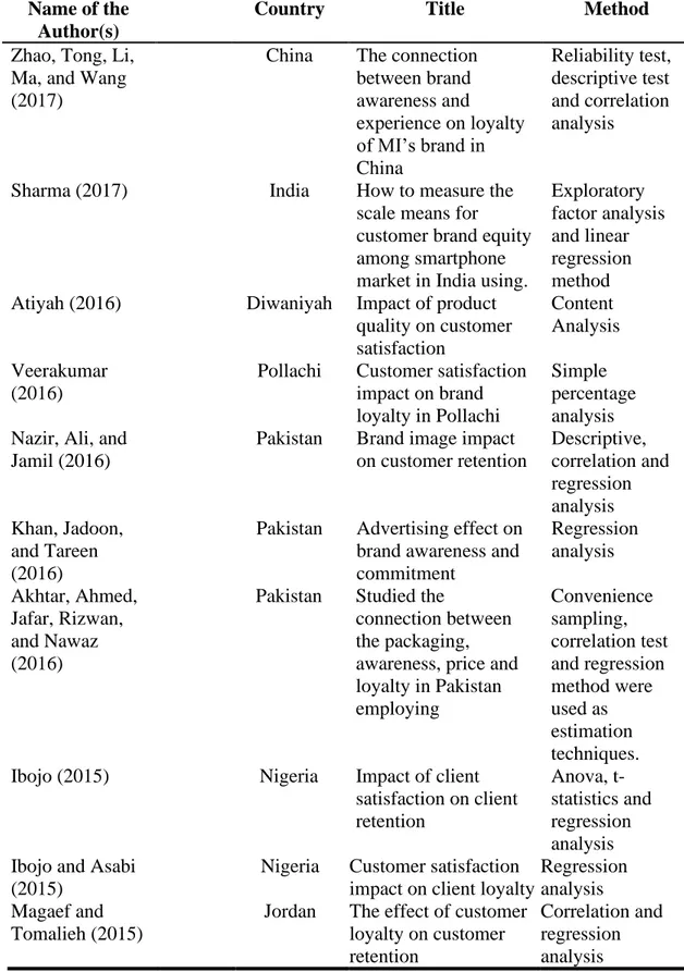 Table 1 (cont.): Review Summary 