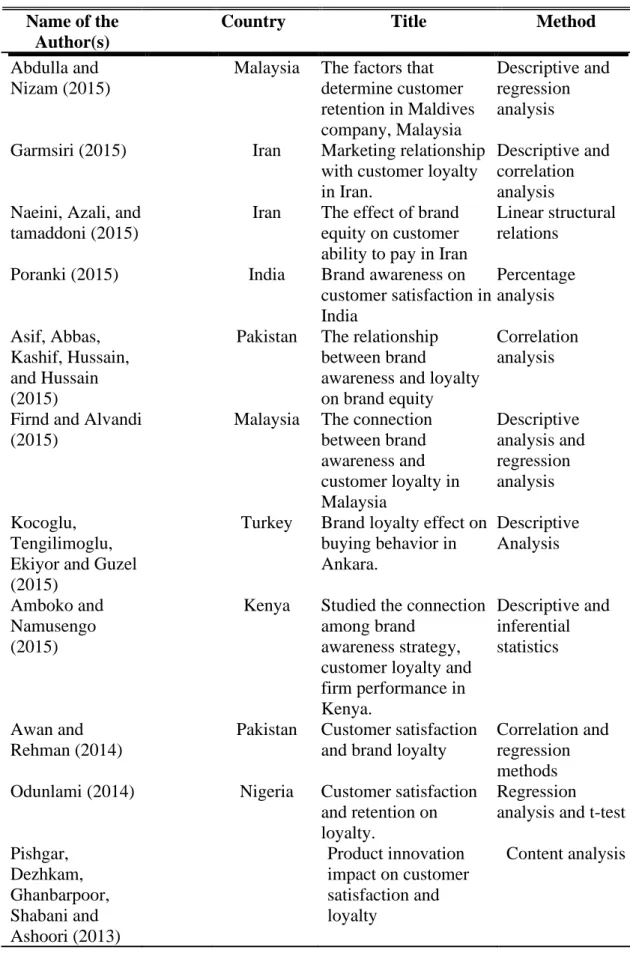Table 1 (cont.): Review Summary 
