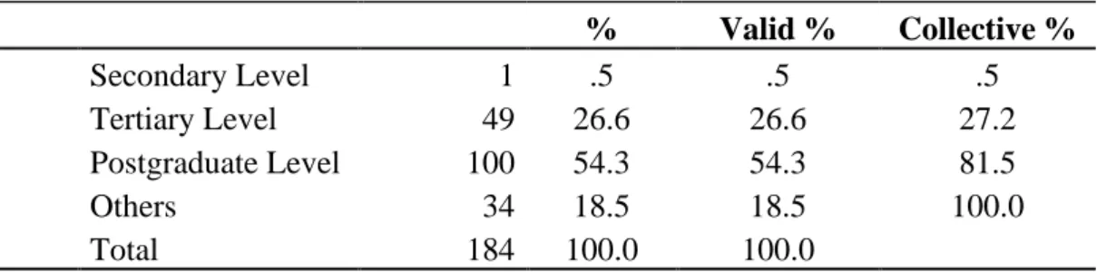 Table 6: Educational Level 