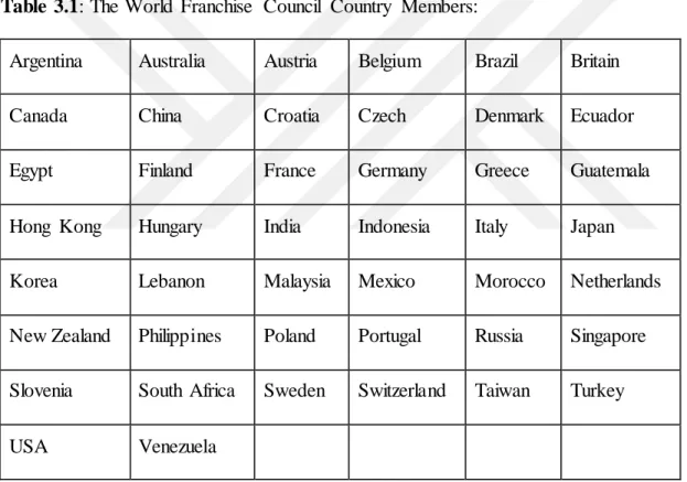 Table 3.1:  The World  Franchise  Council  Country  Members: 