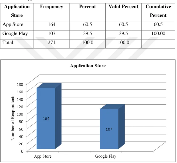 Table 3.18 Application Store  Application 