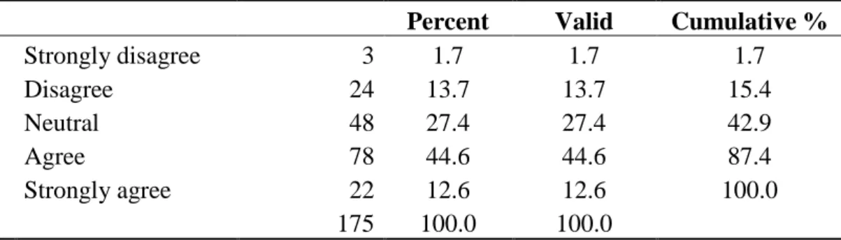 Table 18: Most of the time, complaints always take long duration before it is attended  to 