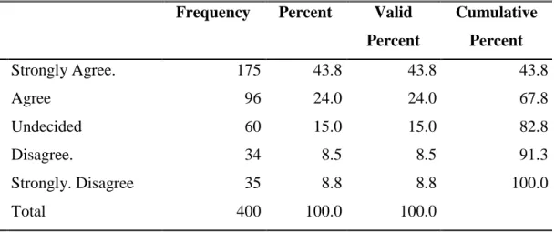 Table  4.16:  Alcoholic  drink  causes  several  changes  in  form  of  intoxication  which  could render teen useless in the society and in tune make them behave badly 