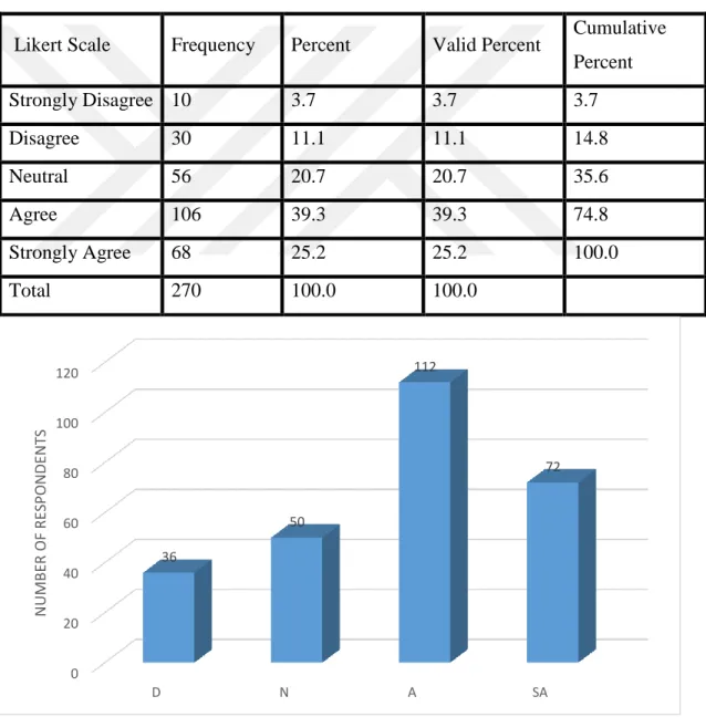 Table 4. 8: Food delivery applications have played a vital role in identifying a new Pizza  brand in the locality of the city