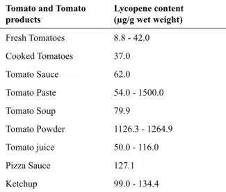 Table 1. Lycopene content of tomato and tomato 