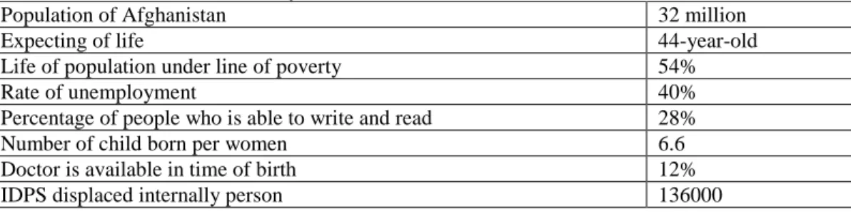 Table 2.3: Profile of Poverty 