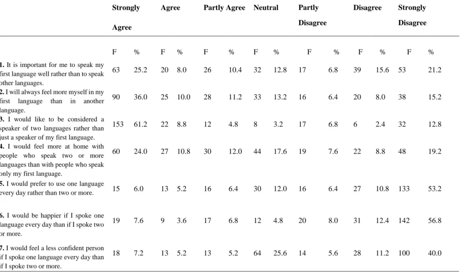 Table 12: Personal feelings about monolingualism 