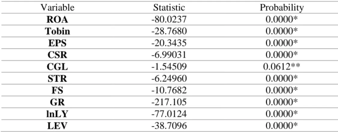 Table 6 Levin, Lin and Chu Unit Root Test Summary Results
