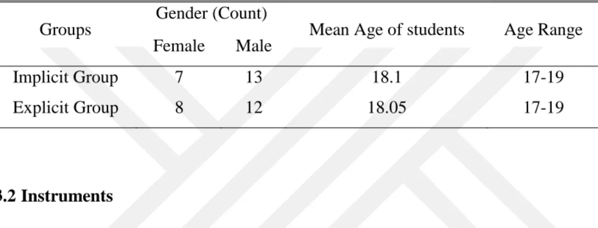 Table 3.1: Mean of age  