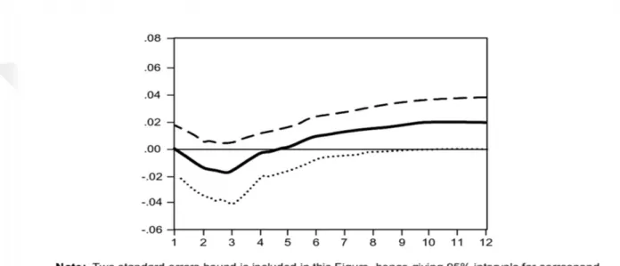Figure 2.2: J-Curve 