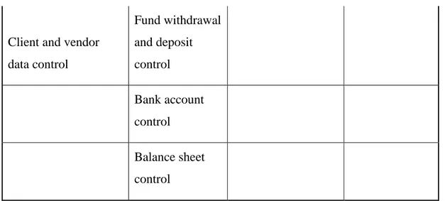Table 3.2: Fund authorisation sample  Cash Payments  