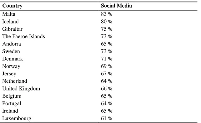 Table 2.3. Active participants of social media 