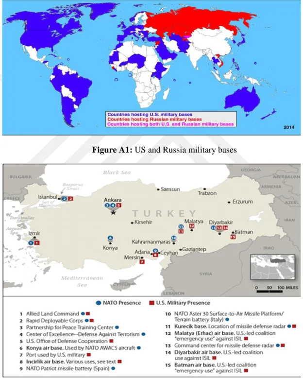 Figure A1: US and Russia military bases 