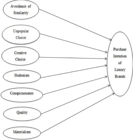 Figure 3.1: The proposed model