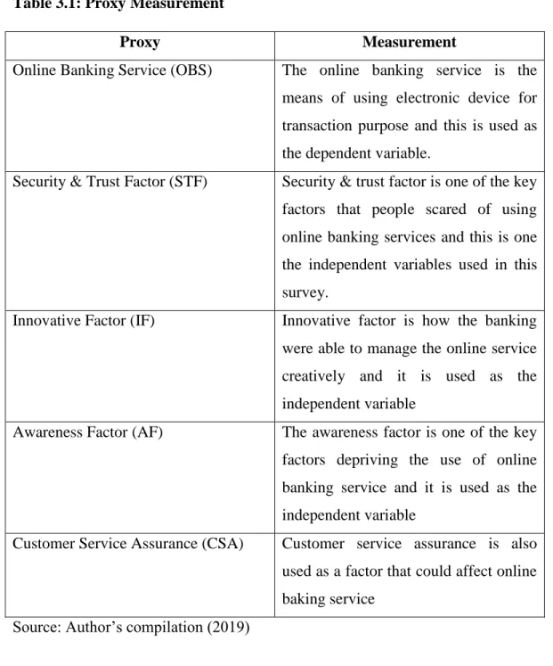 Table 3.1: Proxy Measurement 
