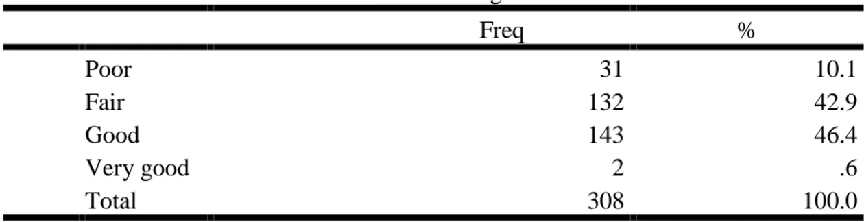 Table 4. 11: The awareness of the online banking service is 