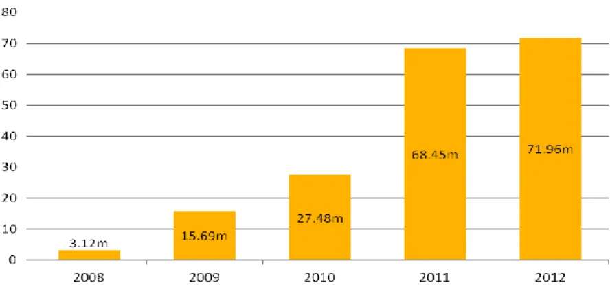Figure 4.2:  Projected refinery capacity 2013-2015 