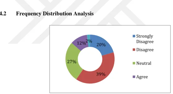 Figure 4.1:  Question 1 - Applicants for the job at my organization take formal tests  for selection and promotion 