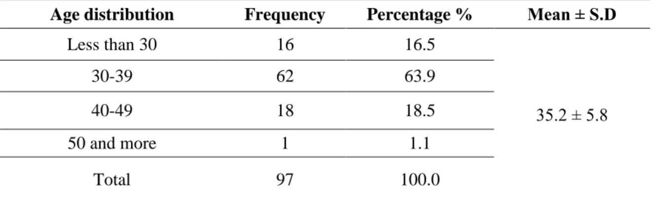 Table 4.1 : Distribution of the Sample According to Age  