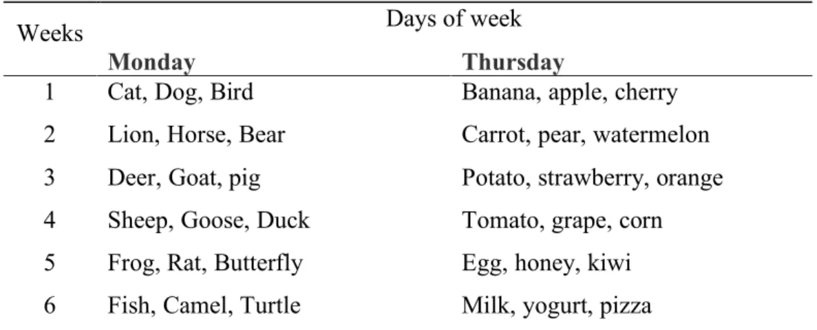 Table 3.3: Vocabulary items taught to both experimental and control group   