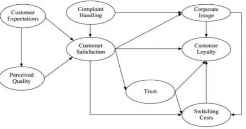 Figure 3.2 : TCSI model (Aydin and Ozer, 2005). 