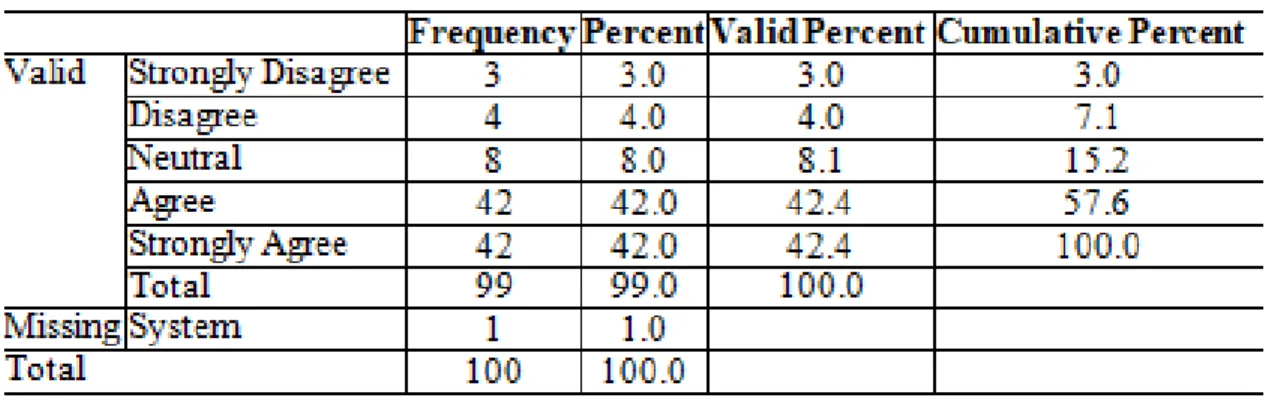 Table 5.2:  The training objectives were properly accomplished 