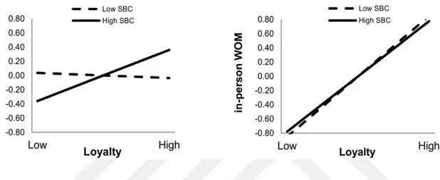 Figure 2-4 : WOM &amp; eWOM Difference (Eelen, Özturan and Verlegh, 2017) 