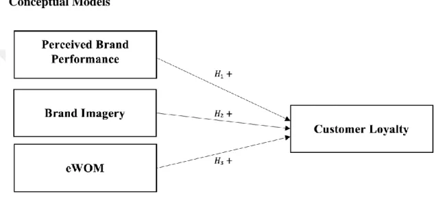 Figure 3-1: Model Structures 