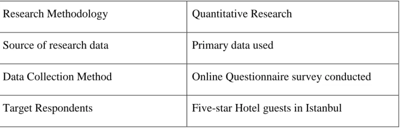 Table 4-1 : Statistical Method 