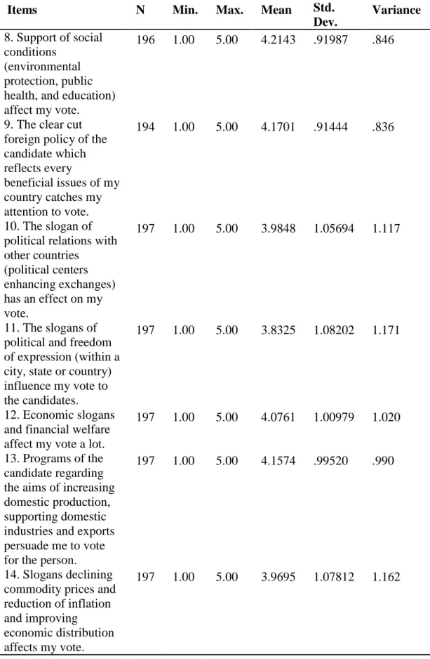 Table 4.2 (continued): Descriptive Statistics 