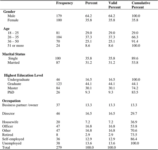 Table 4: Demographic Findings 