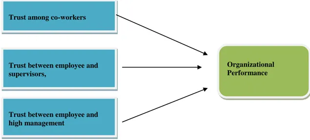 Figure 1.1: Framework of the Study 