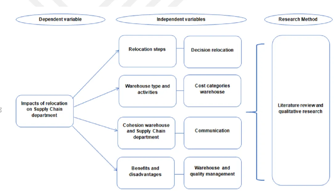 Figure 3.8: Conceptual Framework
