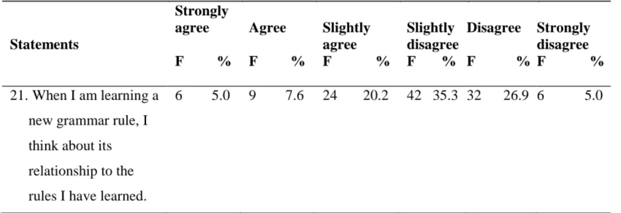 Table 4.2: Meta-cognitive Strategies: Learning How to Learn 